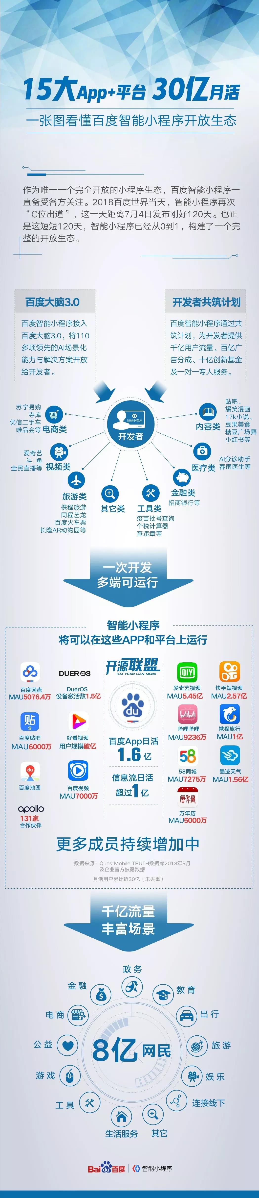 百度小程序一覽表